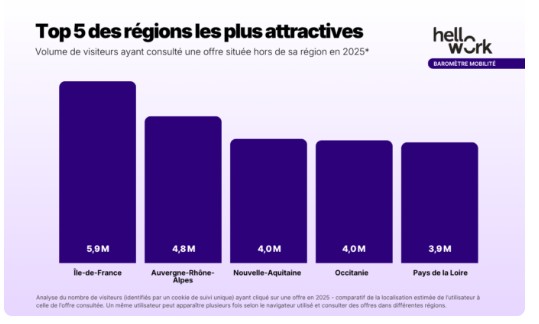 Barometre Hellowork Group 2025