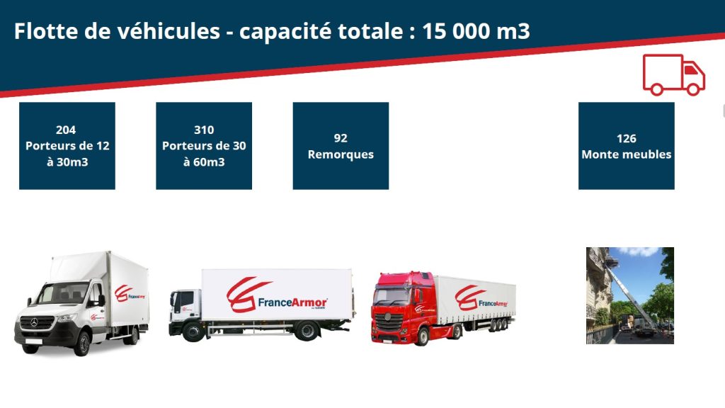 Flotte-camions-demenagement